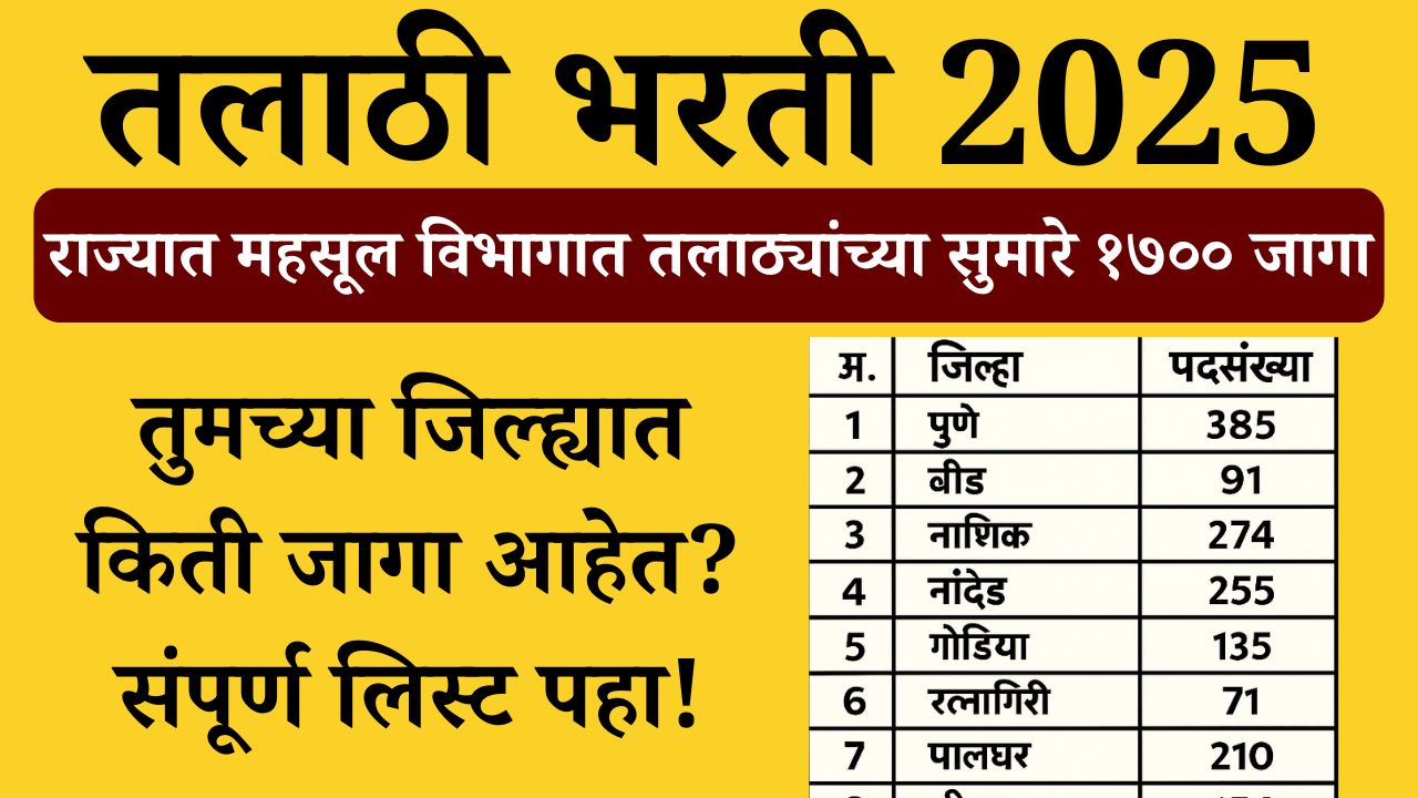 Talathi Bharti 2025