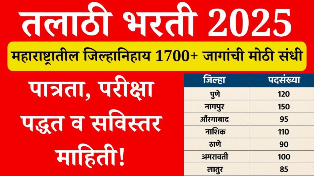 Talathi Recruitment 2025