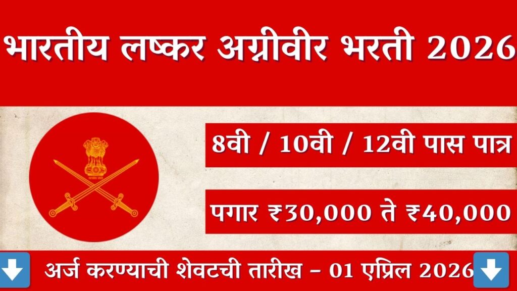 Indian Army Agniveer Recruitment 2026