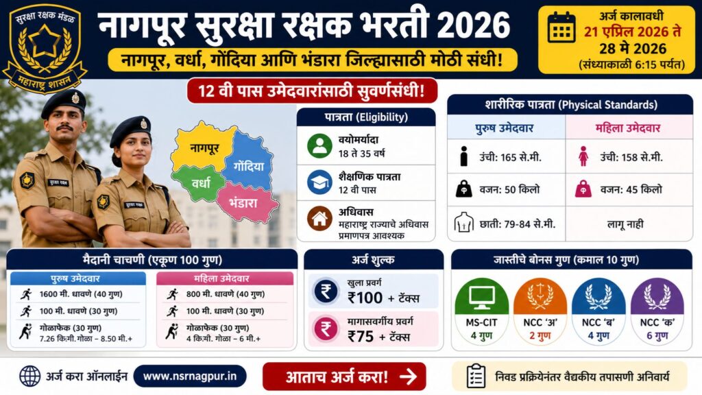 Nagpur Suraksha Rakshak Bharti 2026