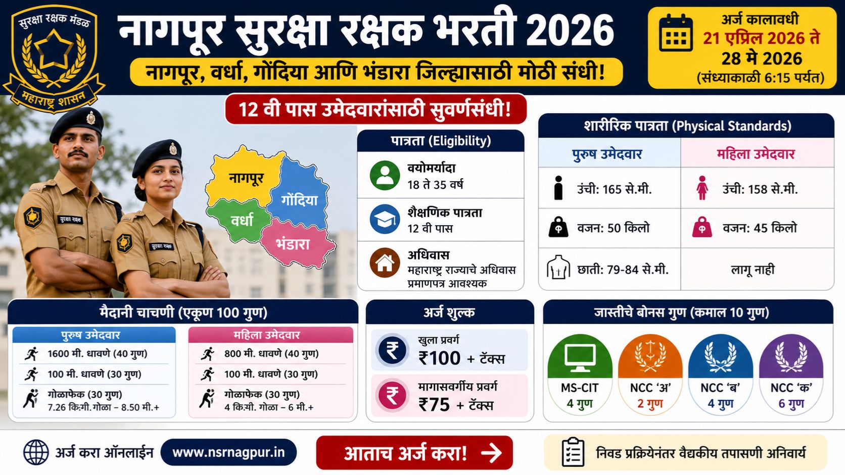 Nagpur Suraksha Rakshak Bharti 2026