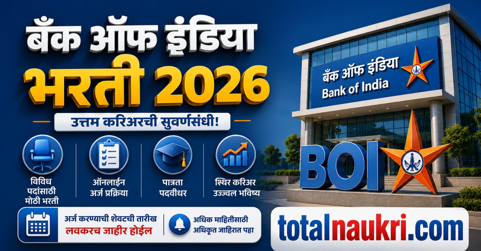 Bank of India Recruitment feature image