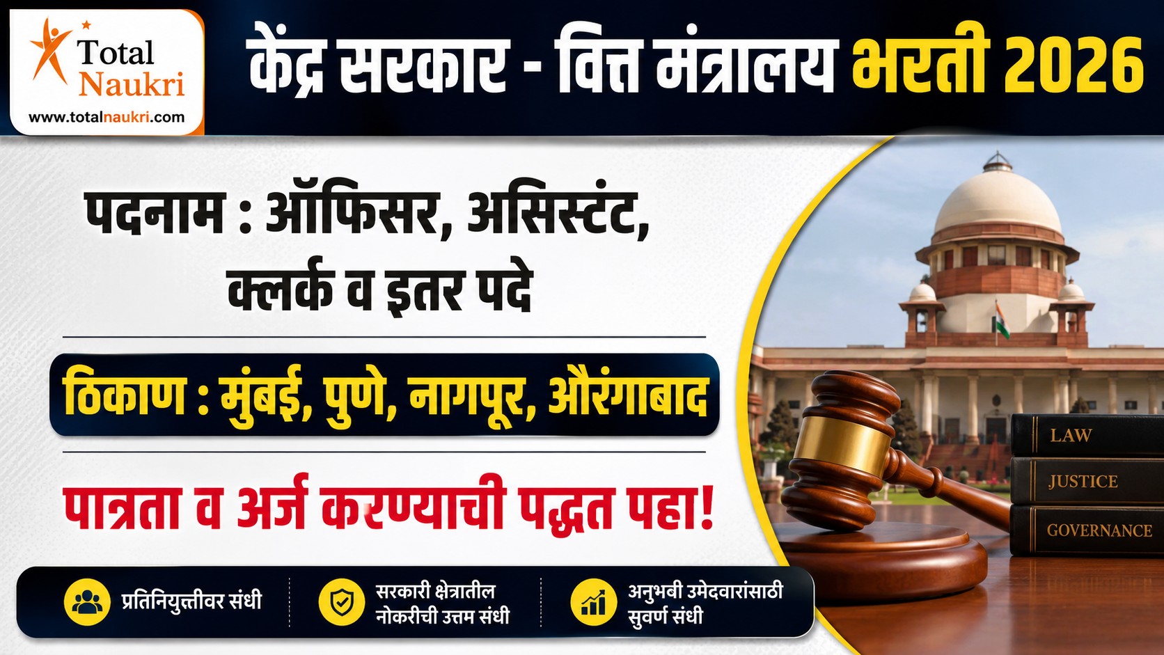 Central Government Recruitment 2026 feature image