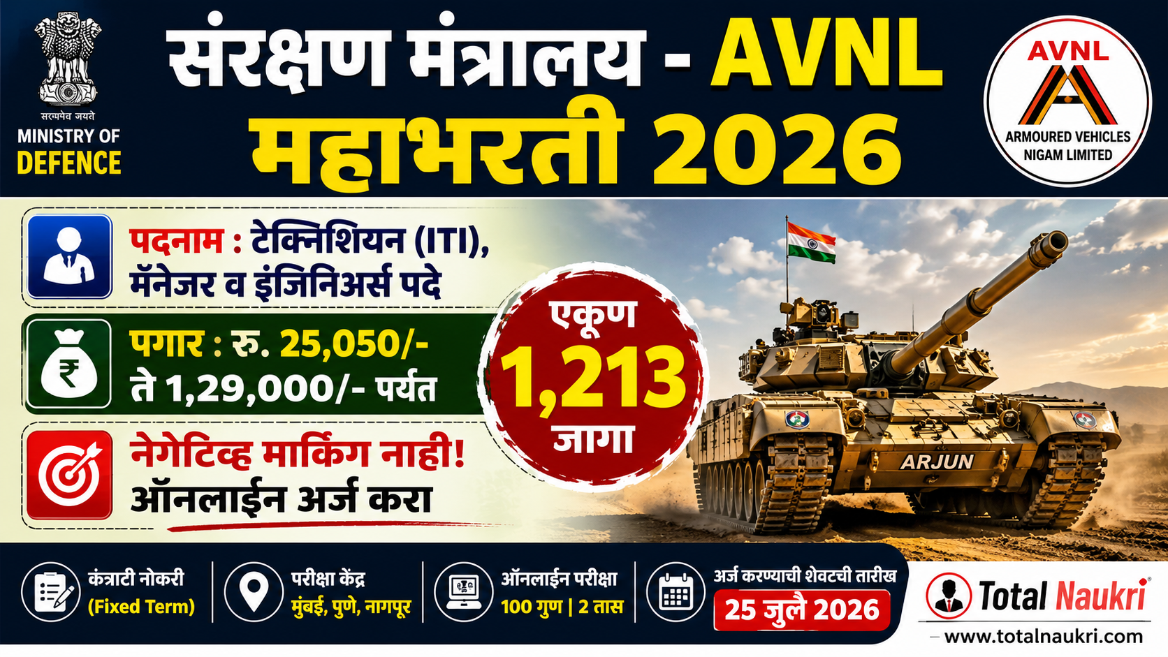 AVNL Recruitment 2026 feature image