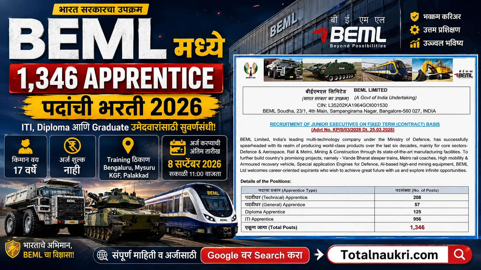 BEML Apprentice Recruitment 2026 – BEML मध्ये 1,346 Apprentice पदांची भरती; ITI, Diploma आणि Graduate उमेदवारांसाठी संधी, अंतिम तारीख 8 सप्टेंबर 2026