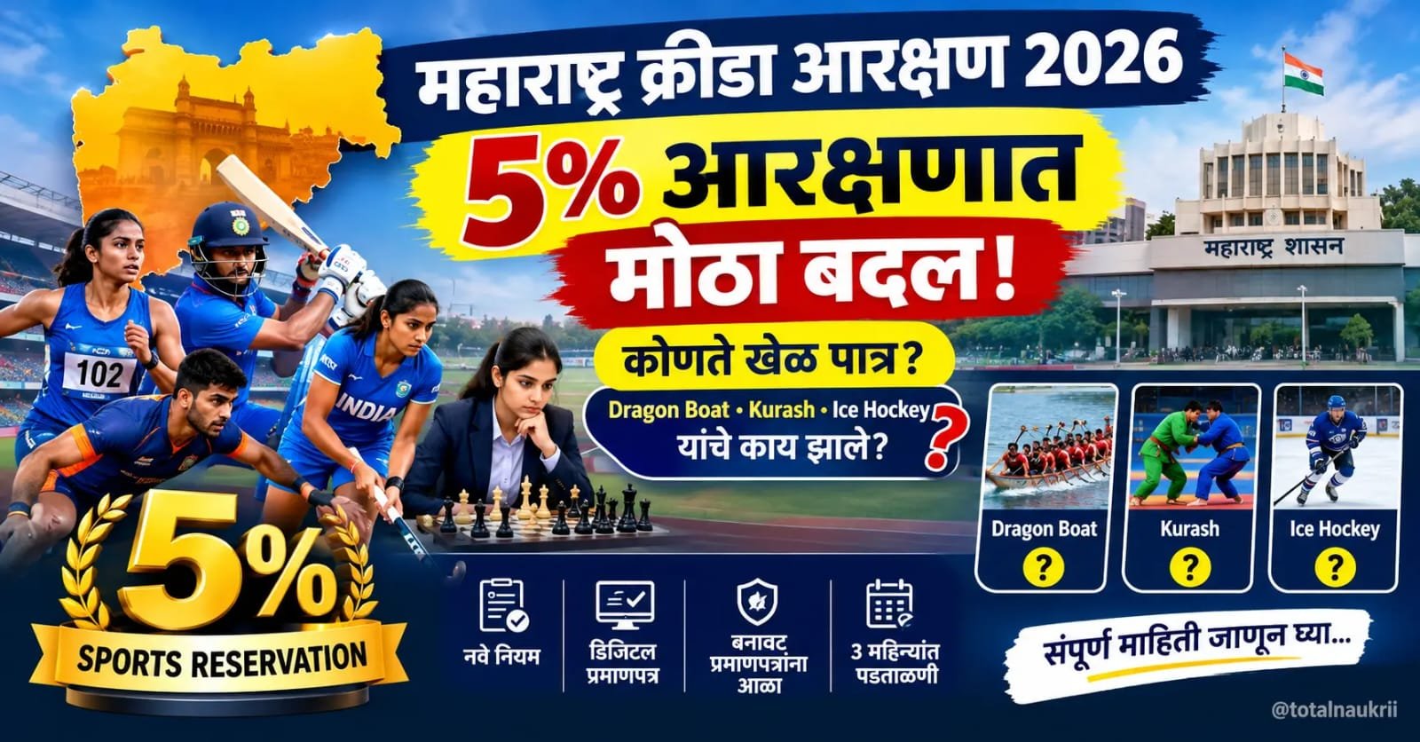 Maharashtra Sports Reservation 2026: feature image